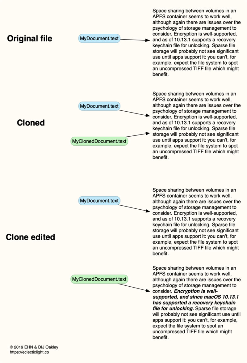 Aliases, hard links, symlinks, and copies in Mojave’s APFS