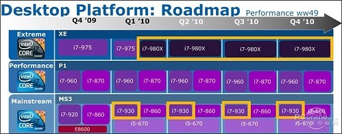 core i7