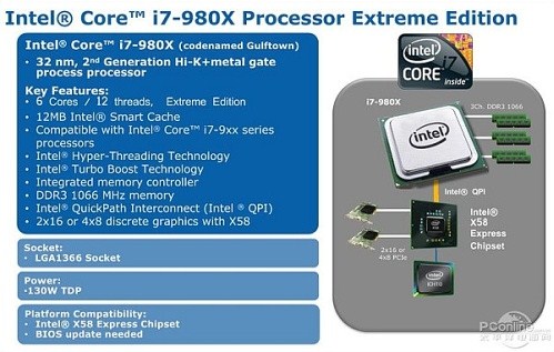 core i7