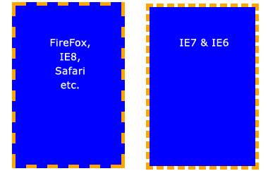 css background border