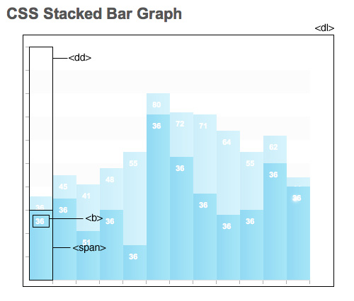 Bargraph