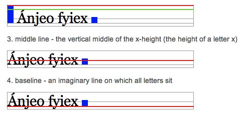 CSS techniques