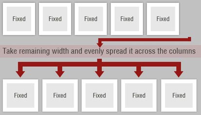 CSS techniques