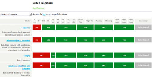 content browser compatibility Beginners Guide to CSS3