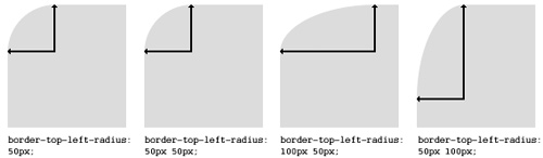 css rounded borders Beginners Guide to CSS3