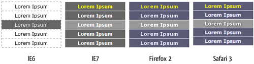 css3 progressive enhancement Beginners Guide to CSS3