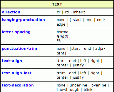 CSS 3 Cheat Sheet