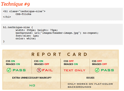 css tricks,css image replacement