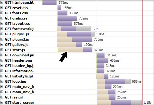 Before optimization