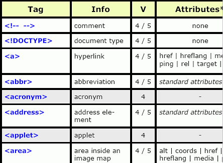 HTML 5 Cheat Sheet