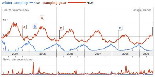 Inverse Relationship Inverse Relationship