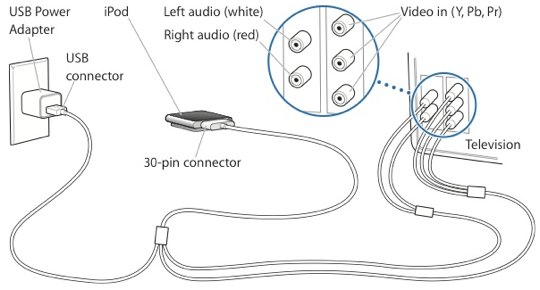 iPod nano connects to TV
