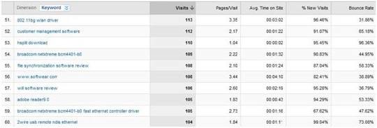 keyword-traffic