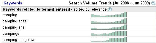 Keyword Research Tool Keyword Research Tool
