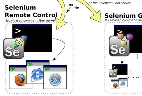 Selenium Selenium