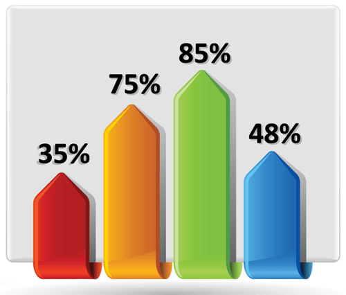 measure website performance How To Measure Front end Website Performance