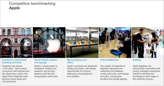 Apple inspiration for Microsoft