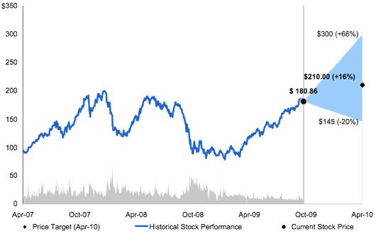 Morgan Stanley