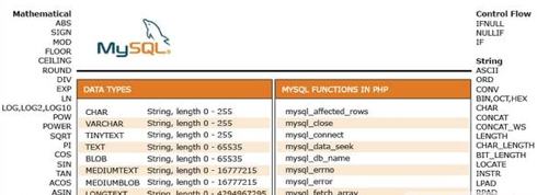 CHEAT_SHEETS