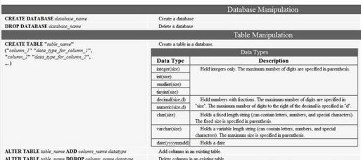 CHEAT_SHEETS
