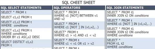 sql data base tutorial