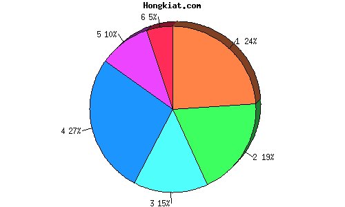 OWTChart_Generator