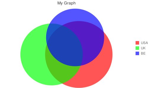 chart_maker