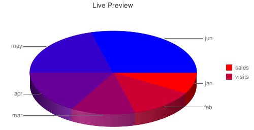 chartpart