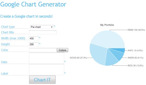 google_chart_generator