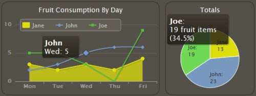 highcharts