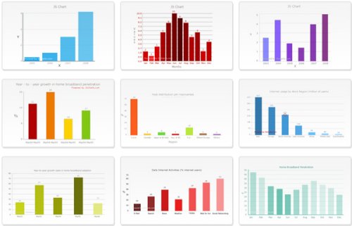 js_charts