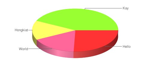 online_chart_generator