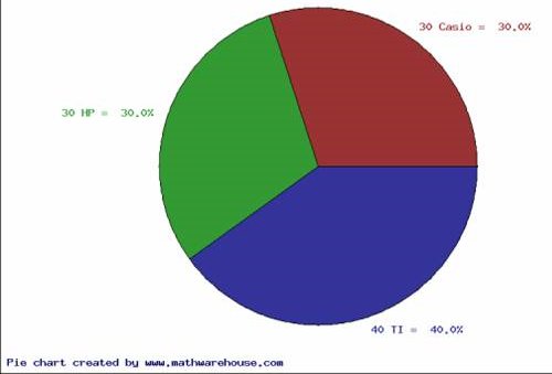 pie_chart_maker