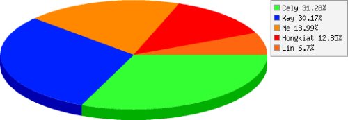 pie_chart_tool.