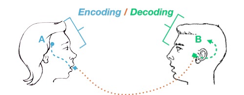 Osd Comcycle