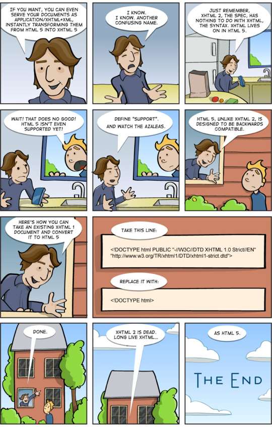 HTML 5 vs. XHTML 2 HTML 5 vs. XHTML 2