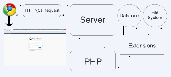 php_scheme