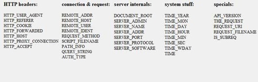 server var