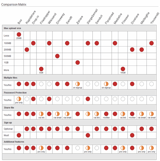 comparison matrix