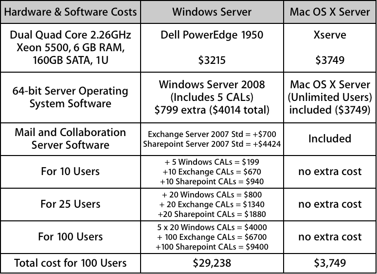 Snow Leopard Server