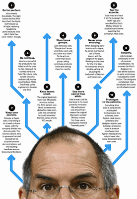 steve-arrows A picture of Steve Jobs and some assumptive text coming out of his head
