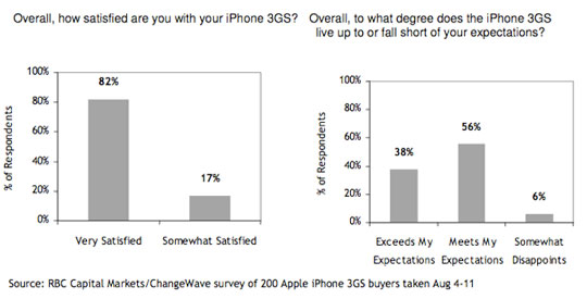 RBC survey 1
