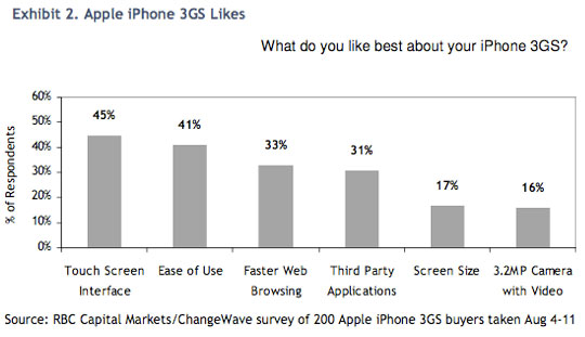 RBC survey 2
