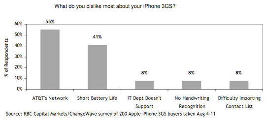 RBC survey 3
