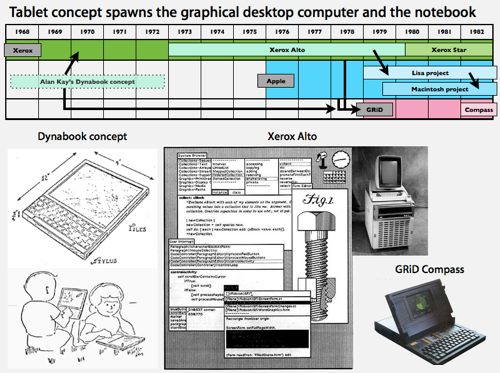 history of tablet computing