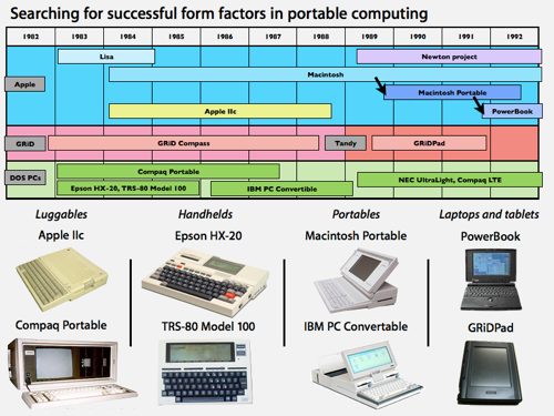 history of tablet computing