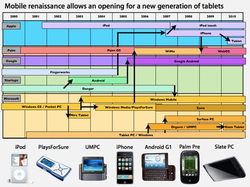 history of tablet computing