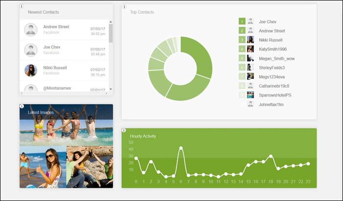 uKnowKids Mac Monitoring Software