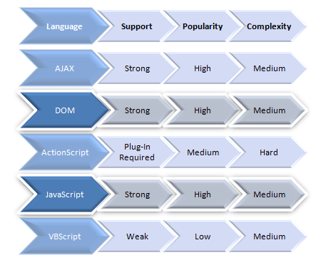 Client-Side Scripting