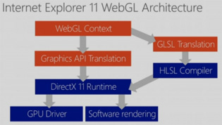 webgl architecture